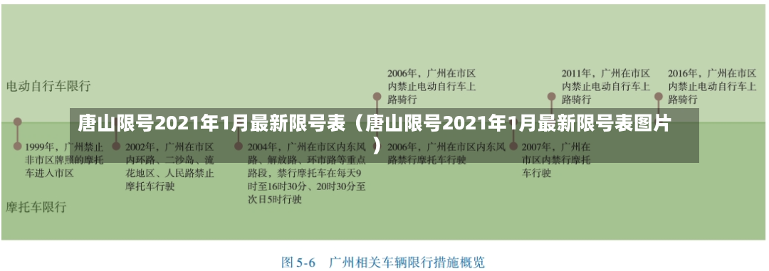 唐山限号2021年1月最新限号表（唐山限号2021年1月最新限号表图片）-第2张图片