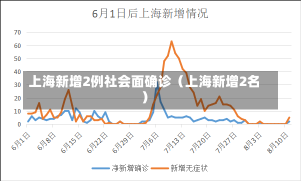 上海新增2例社会面确诊（上海新增2名）-第2张图片