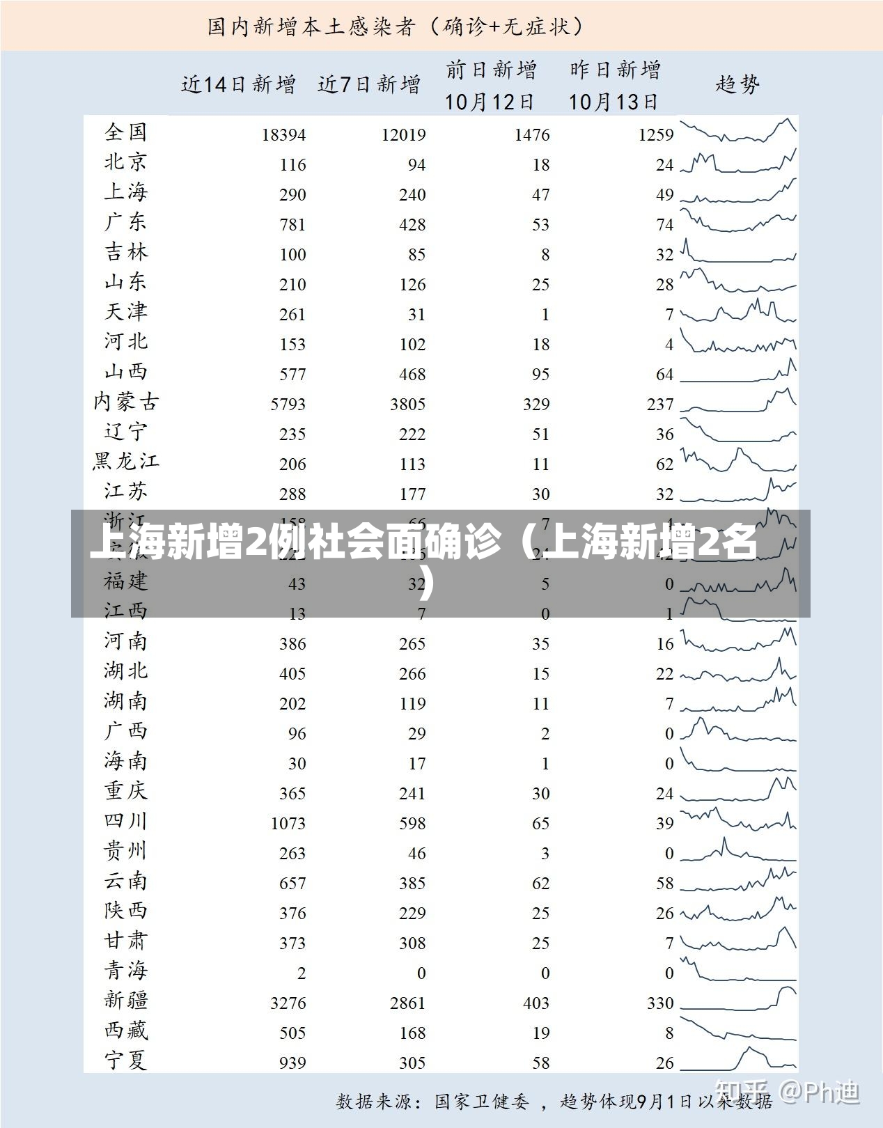 上海新增2例社会面确诊（上海新增2名）-第3张图片