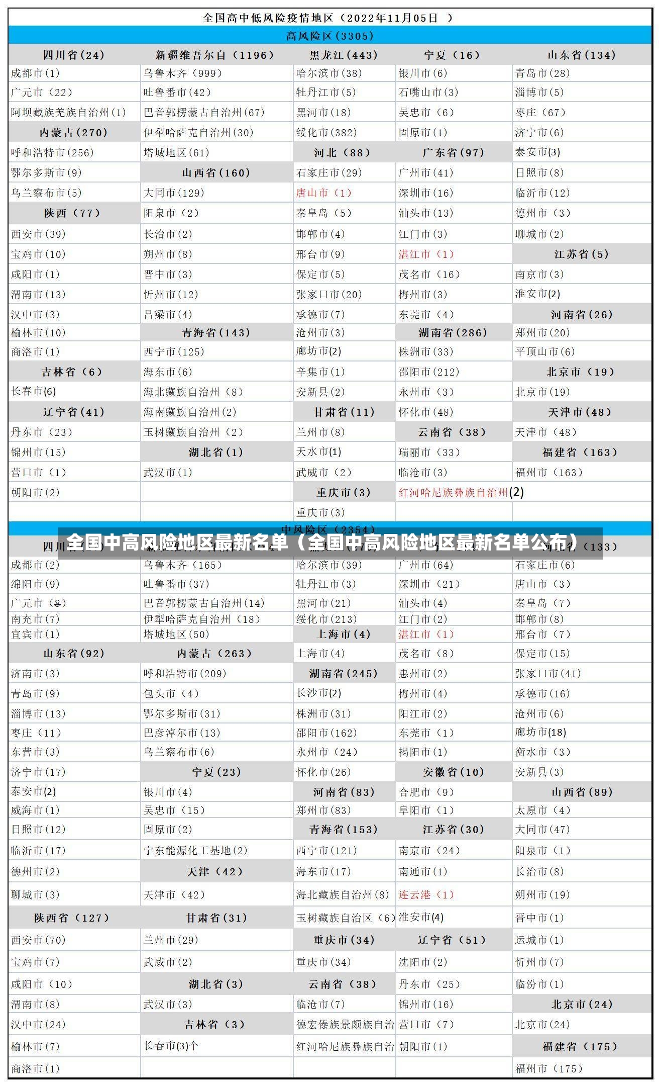 全国中高风险地区最新名单（全国中高风险地区最新名单公布）-第2张图片