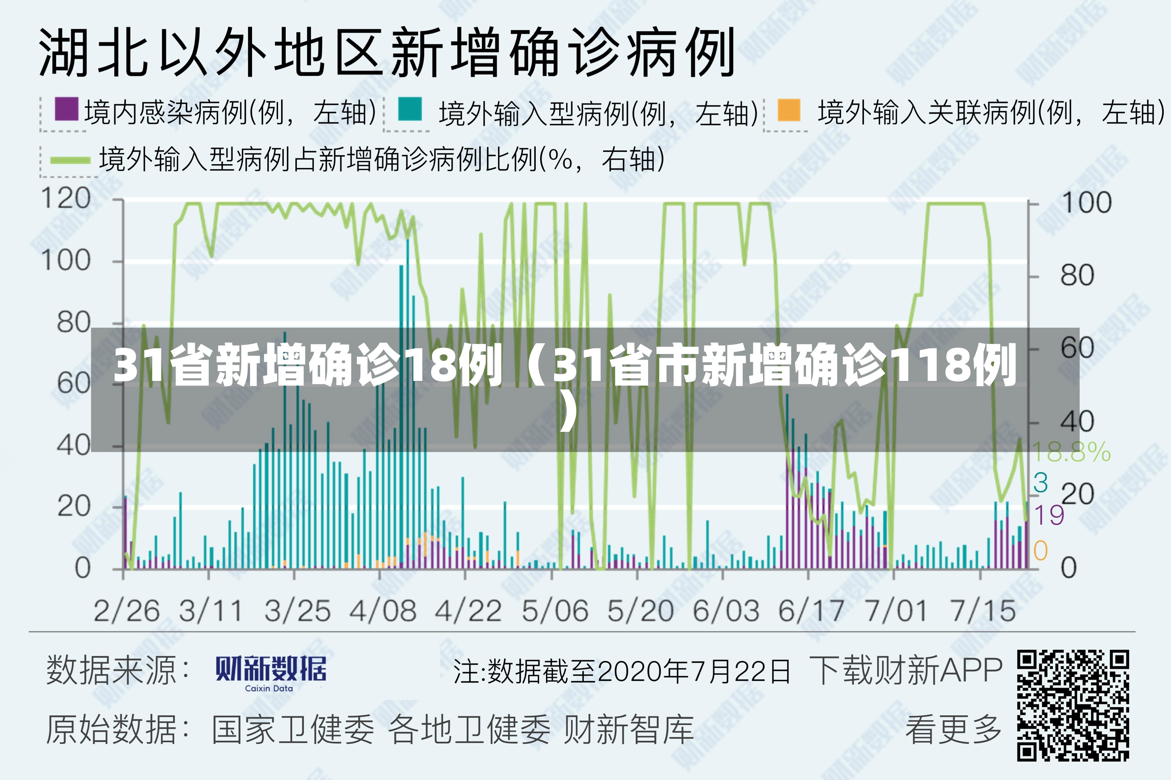 31省新增确诊18例（31省市新增确诊118例）-第3张图片