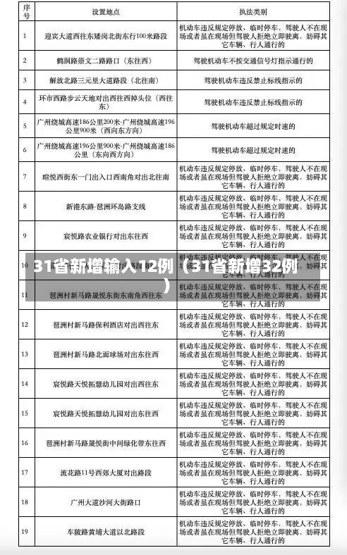 31省新增输入12例（31省新增32例）