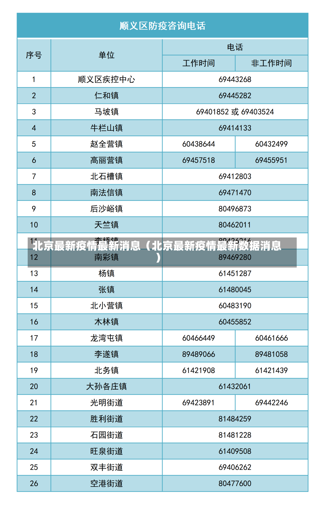 北京最新疫情最新消息（北京最新疫情最新数据消息）