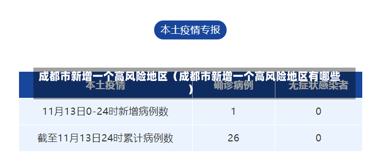 成都市新增一个高风险地区（成都市新增一个高风险地区有哪些）